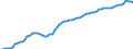 Indicator: Housing Inventory: Active Listing Count: ty, WA