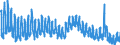 Indicator: Housing Inventory: Active Listing Count: , WA