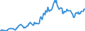 Indicator: Housing Inventory: Average Listing Price: in Walla Walla County, WA