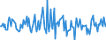 Indicator: Housing Inventory: Average Listing Price: Month-Over-Month in Walla Walla County, WA