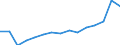 Indicator: Population Estimate,: Total, Not Hispanic or Latino (5-year estimate) in Walla Walla County, WA