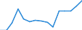 Indicator: Population Estimate,: Total, Not Hispanic or Latino, Black or African American Alone (5-year estimate) in Walla Walla County, WA