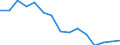 Indicator: Population Estimate,: Total, Not Hispanic or Latino, American Indian and Alaska Native Alone (5-year estimate) in Walla Walla County, WA
