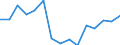Indicator: Population Estimate,: Total, Not Hispanic or Latino, Native Hawaiian and Other Pacific Islander Alone (5-year estimate) in Walla Walla County, WA