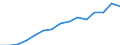 Indicator: Population Estimate,: Total, Not Hispanic or Latino, Two or More Races (5-year estimate) in Walla Walla County, WA
