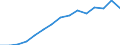 Indicator: Population Estimate,: Total, Not Hispanic or Latino, Two or More Races, Two Races Excluding Some Other Race, and Three or More Races (5-year estimate) in Walla Walla County, WA