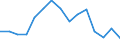 Indicator: Population Estimate,: Total, Hispanic or Latino, Black or African American Alone (5-year estimate) in Walla Walla County, WA