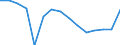 Indicator: Population Estimate,: Total, Hispanic or Latino, Asian Alone (5-year estimate) in Walla Walla County, WA
