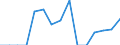 Indicator: Population Estimate,: Total, Hispanic or Latino, Native Hawaiian and Other Pacific Islander Alone (5-year estimate) in Walla Walla County, WA