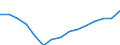 Indicator: Population Estimate,: Total, Hispanic or Latino, Some Other Race Alone (5-year estimate) in Walla Walla County, WA