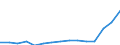 Indicator: Population Estimate,: Total, Hispanic or Latino, Two or More Races, Two Races Including Some Other Race (5-year estimate) in Walla Walla County, WA
