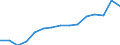 Indicator: Population Estimate,: Total, Hispanic or Latino, Two or More Races, Two Races Excluding Some Other Race, and Three or More Races (5-year estimate) in Walla Walla County, WA