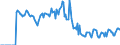 Indicator: Market Hotness:: Demand Score in Walla Walla County, WA
