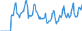 Indicator: Market Hotness:: Median Days on Market in Walla Walla County, WA