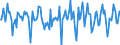 Indicator: Market Hotness:: Median Days on Market in Walla Walla County, WA