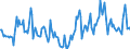 Indicator: Market Hotness:: Median Days on Market in Walla Walla County, WA