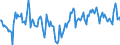 Indicator: Market Hotness:: Median Days on Market Day in Walla Walla County, WA