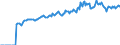 Indicator: Market Hotness:: Median Listing Price in Walla Walla County, WA
