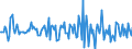 Indicator: Market Hotness:: Median Listing Price in Walla Walla County, WA