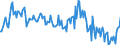 Indicator: Market Hotness:: Median Listing Price in Walla Walla County, WA