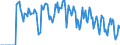 Indicator: Market Hotness:: Supply Score in Walla Walla County, WA