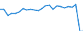 Indicator: Gross Domestic Product:: Private Goods-Producing Industries in Walla Walla County, WA