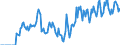 Indicator: Market Hotness: Hotness Rank in Walla Walla County, WA: 
