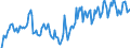 Indicator: Market Hotness: Hotness Rank in Walla Walla County, WA: 