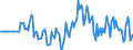 Indicator: Market Hotness: Hotness Rank in Walla Walla County, WA: 