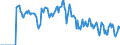 Indicator: Market Hotness: Hotness: Market Hotness: Hotness: Score in Walla Walla County, WA