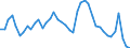 Indicator: Unemployed Persons in Walla Walla County, WA: 