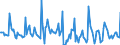 Indicator: Market Hotness: Page View Count per Property: in Walla Walla County, WA