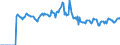 Indicator: Market Hotness: Page View Count per Property: Versus the United States in Walla Walla County, WA