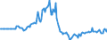 Indicator: Market Hotness: Page View Count per Property: in Walla Walla County, WA