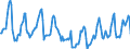 Indicator: Housing Inventory: Median Days on Market: in Walla Walla County, WA