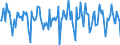 Indicator: Housing Inventory: Median Days on Market: Month-Over-Month in Walla Walla County, WA