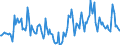 Indicator: Housing Inventory: Median Days on Market: Year-Over-Year in Walla Walla County, WA