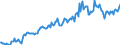 Indicator: Housing Inventory: Median: Listing Price in Walla Walla County, WA