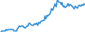 Indicator: Housing Inventory: Median: Listing Price per Square Feet in Walla Walla County, WA