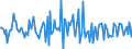 Indicator: Housing Inventory: Median: Listing Price per Square Feet Month-Over-Month in Walla Walla County, WA