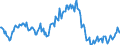 Indicator: Housing Inventory: Median: Listing Price per Square Feet Year-Over-Year in Walla Walla County, WA