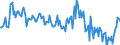 Indicator: Housing Inventory: Median: Listing Price Year-Over-Year in Walla Walla County, WA