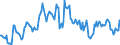 Indicator: Housing Inventory: Median: Home Size in Square Feet in Walla Walla County, WA