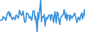 Indicator: Housing Inventory: Median: Home Size in Square Feet Month-Over-Month in Walla Walla County, WA