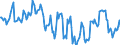 Indicator: Housing Inventory: Median: Home Size in Square Feet Year-Over-Year in Walla Walla County, WA