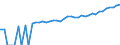Indicator: 90% Confidence Interval: Lower Bound of Estimate of Median Household Income for Walla Walla County, WA