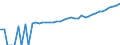 Indicator: 90% Confidence Interval: Upper Bound of Estimate of Median Household Income for Walla Walla County, WA