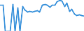 Indicator: 90% Confidence Interval: Lower Bound of Estimate of Related Children Age 5-17 in Families in Poverty for Walla Walla County, WA