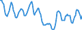 Indicator: Housing Inventory: Active Listing Count: in Whatcom County, WA