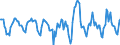 Indicator: Housing Inventory: Active Listing Count: Month-Over-Month in Whatcom County, WA